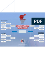 Regulatory Madness Bracket - Final Four