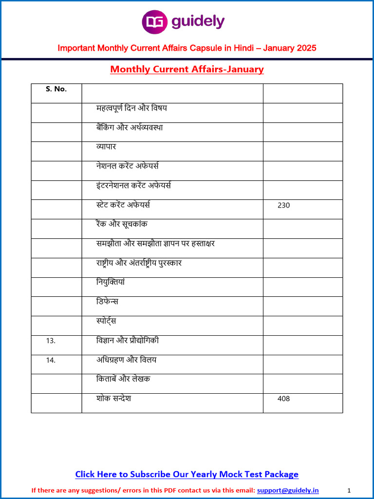Important Monthly Current Affairs Capsule in Hindi January 2025 | PDF