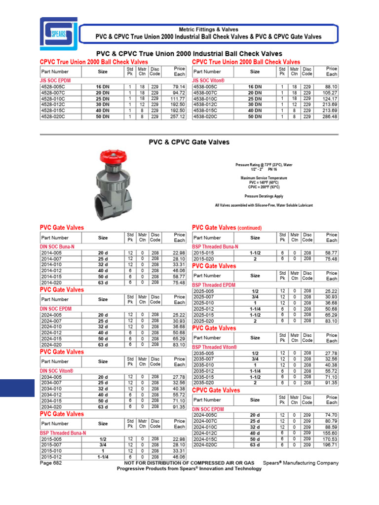 Valtech PVC & CPVC Valves Pricing Guide | PDF | Valve | Chemical ...