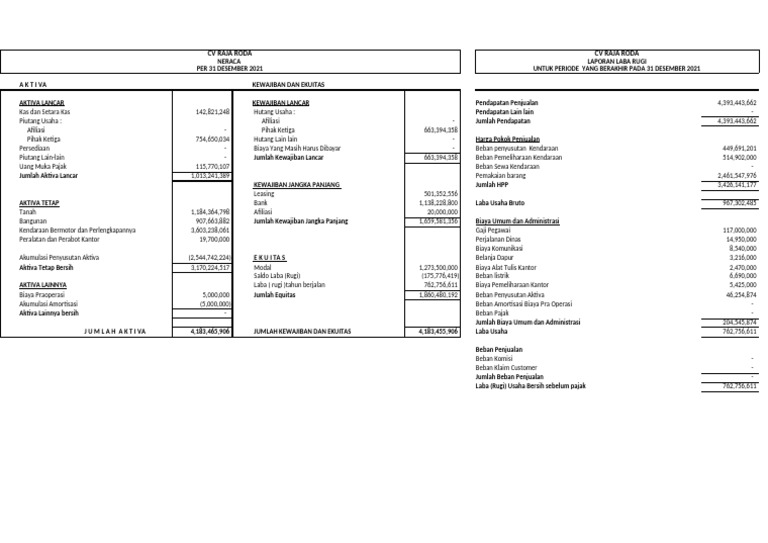 Laporan Keuangan CV Raja Roda 2021 | PDF