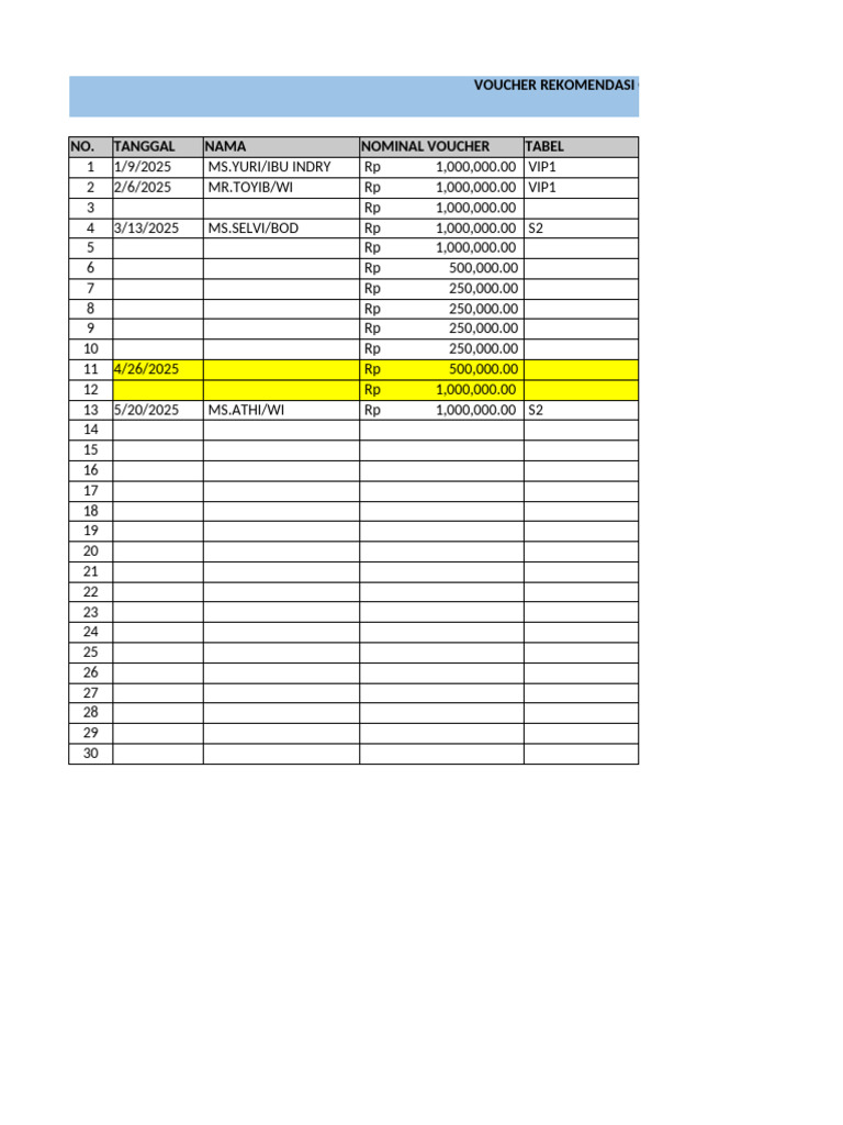 Data Voucher Rekomendasi Owner | PDF