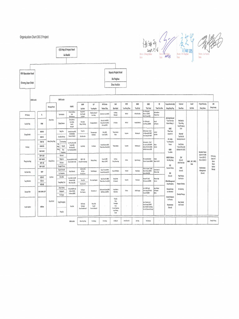 OKI2 New Org Chart 2025 PDF