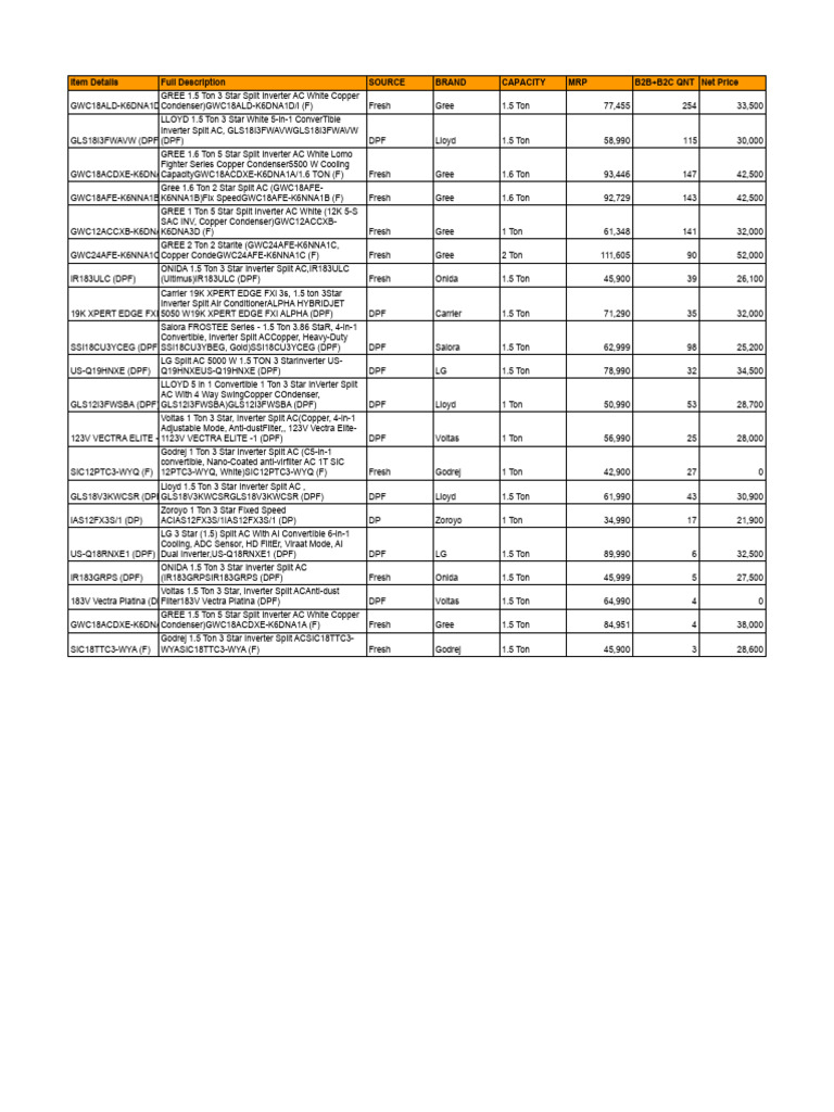 AC Price List and Details 1.5-1.6 Ton | PDF | Filtration | Power ...