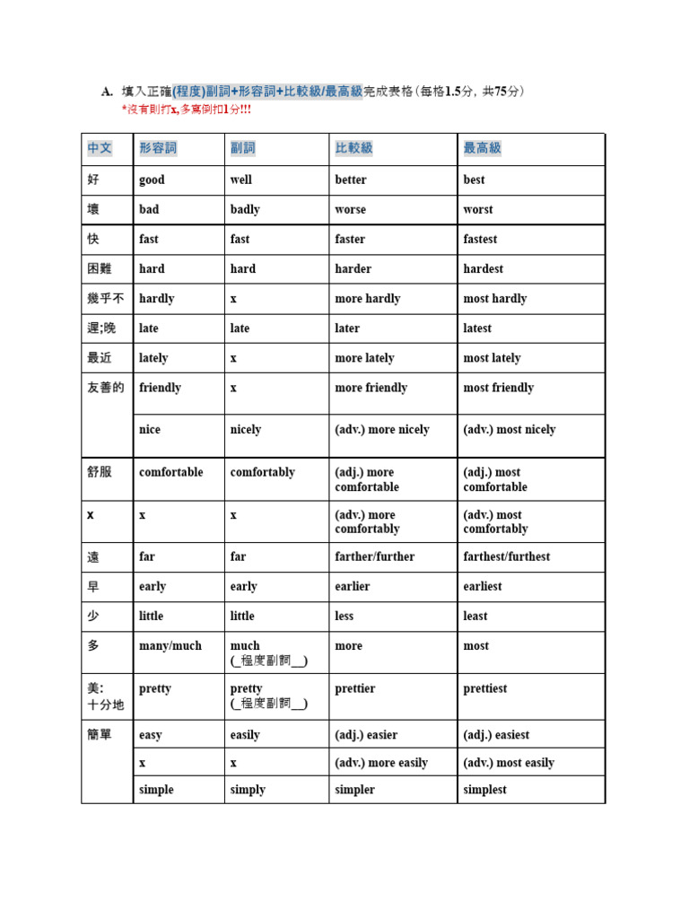 (程度) 副詞+形容詞+比較級 - 最高級 (考試解答) | PDF | Chess Theory | Chess
