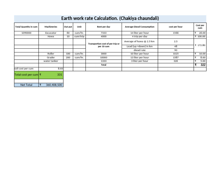 Earthwork Rate Calculation Overview | PDF