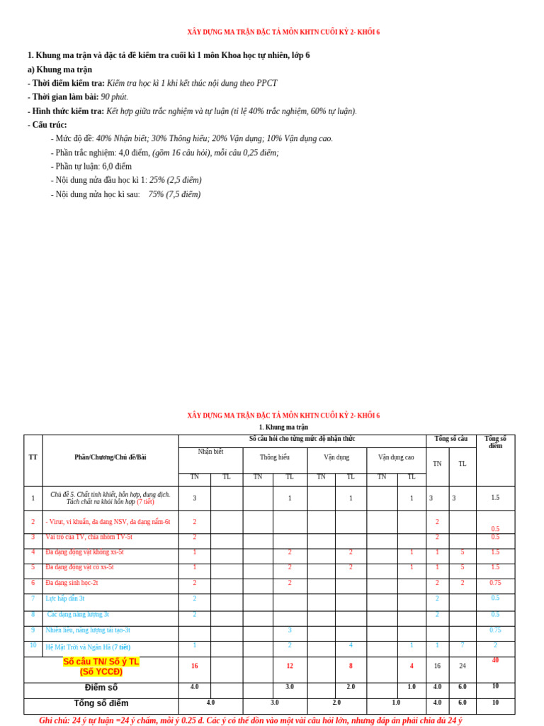 Cấu trúc cuối kì 2 KHTN 6. | PDF