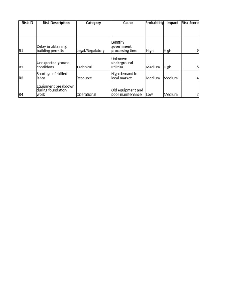 Construction Risk Register Example | PDF
