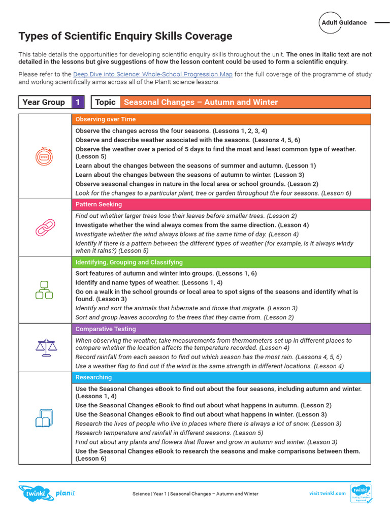 Types of Scientific Enquiry Coverage Seasonal Changes - Autumn and ...