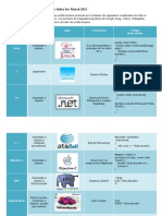 Top 20 de Lenguajes de Programación