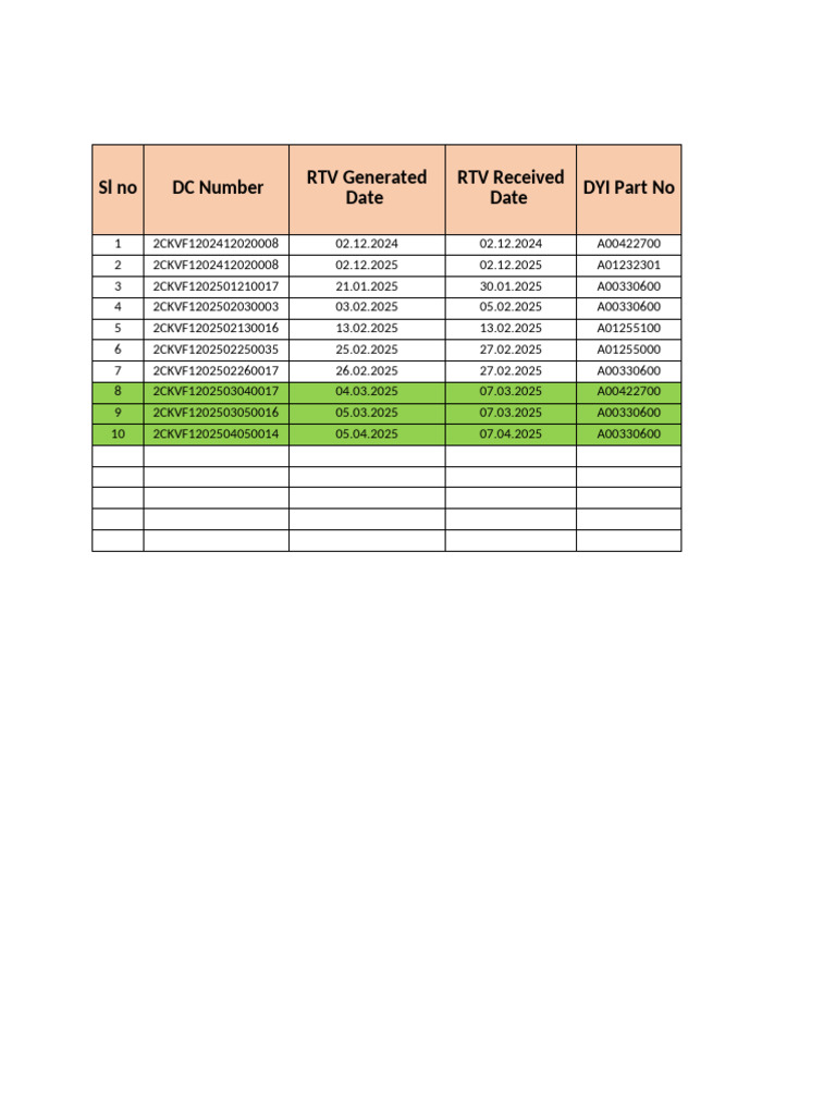 Wiper System RTV Summary Report | PDF