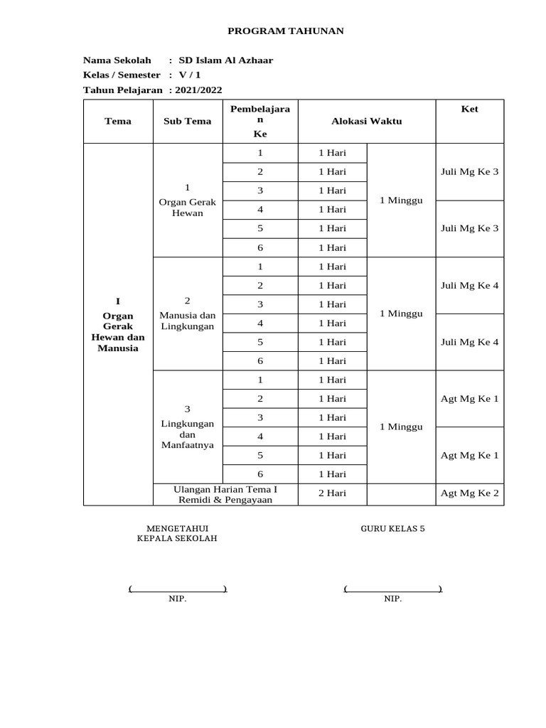 Program Tahunan Kelas 5 SD Al Azhaar | PDF