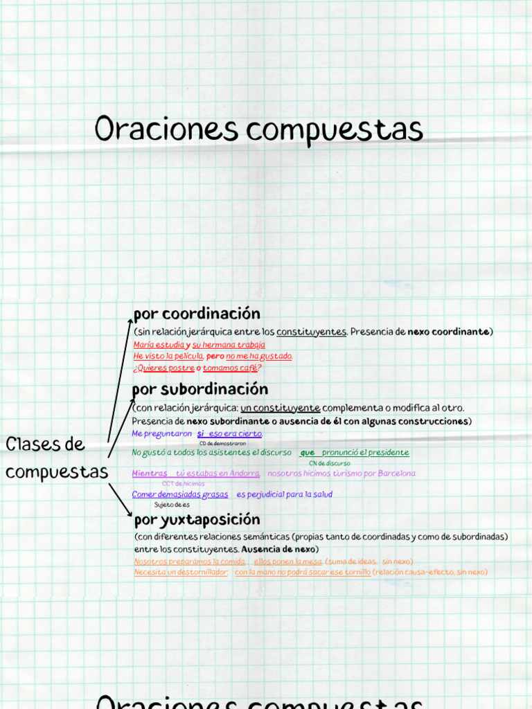 Ejemplos de oraciones compuestas | PDF | Adverbio | Oración (Lingüística)