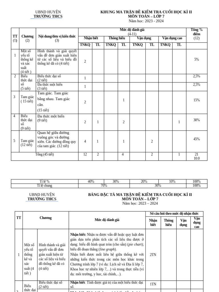 Toan 7 de Thi Cuoi Hoc Ky 2 Co Ma Tran Dap An SGK Canh Dieu Hay | PDF