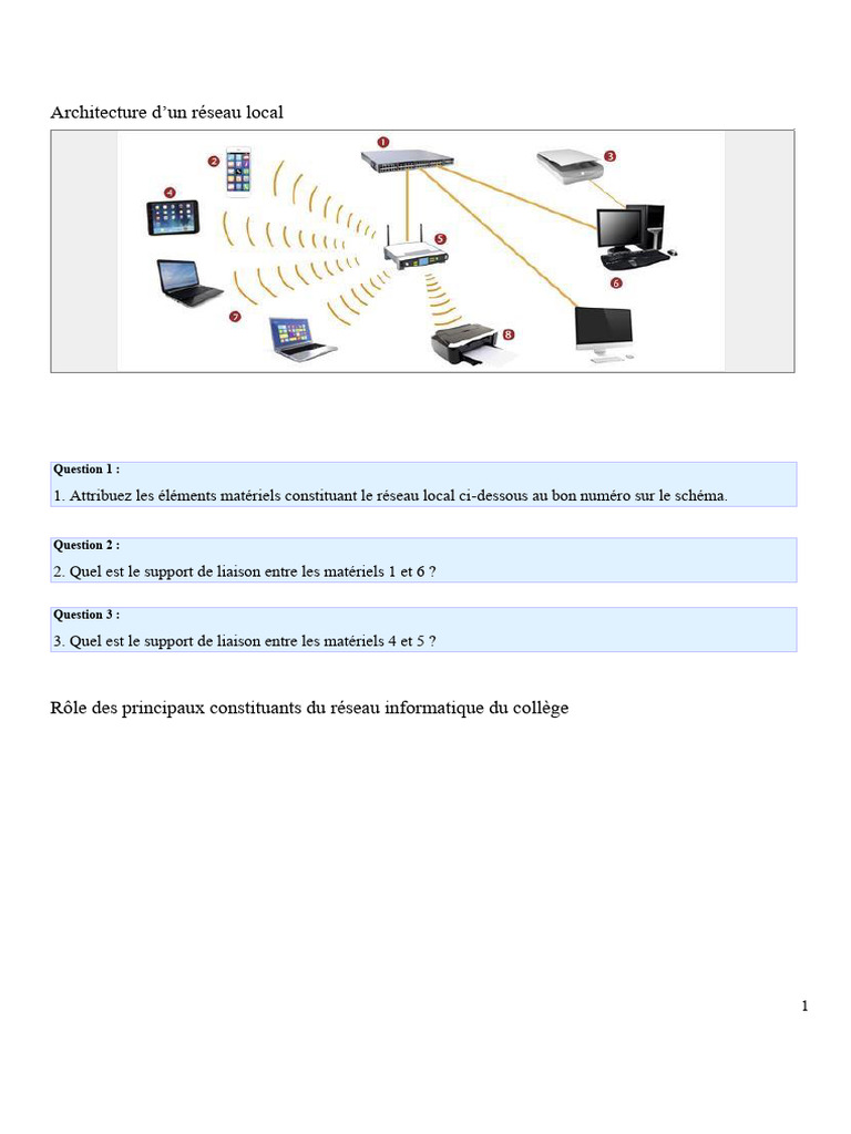 Réseau local : architecture et fonctionnement | PDF | l'Internet ...