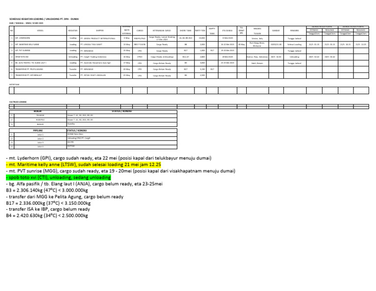 Schedule Loading Unloading - 22 Mei 2023 | PDF
