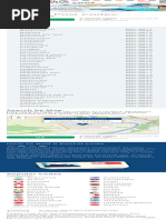 Zhejiang Area and Postal Codes Guide | PDF