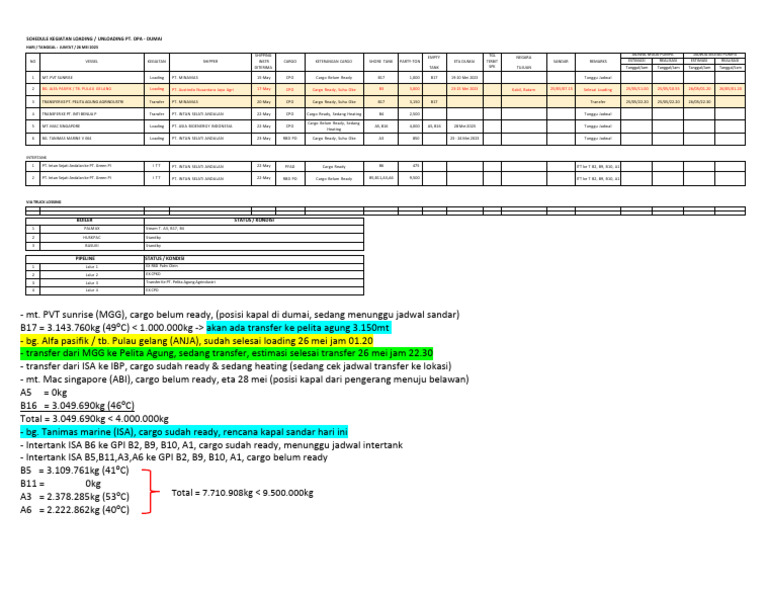 Schedule Loading Unloading - 26 Mei 2023 | PDF