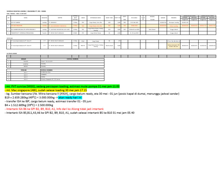 Schedule Loading Unloading - 31 Mei 2023 | PDF