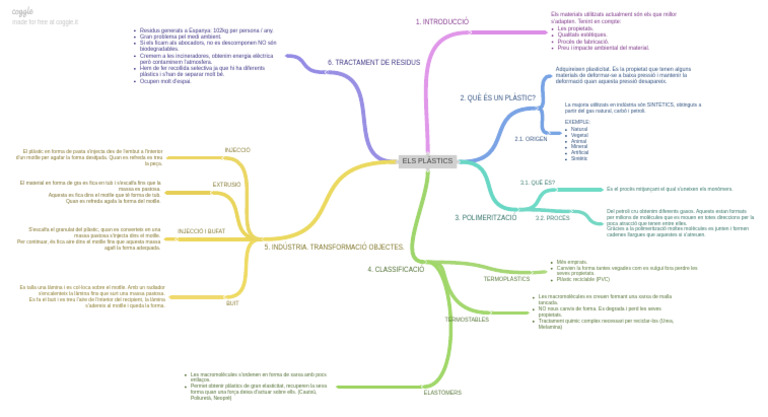 Els Plstics | PDF
