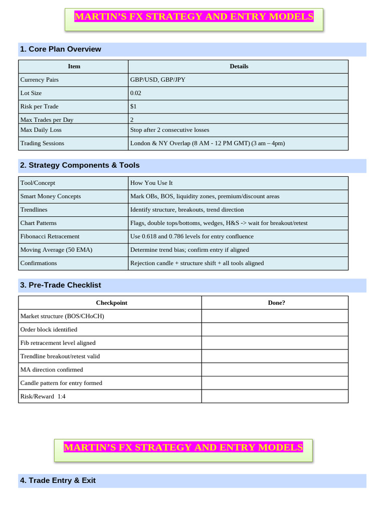 FX Trading Strategy & Checklist Guide | PDF