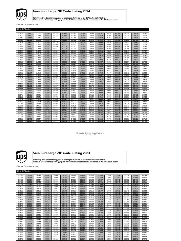 Area Surcharge Zips Us | PDF