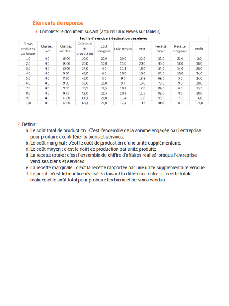 Corrigé Exercice Cout Marginal | PDF