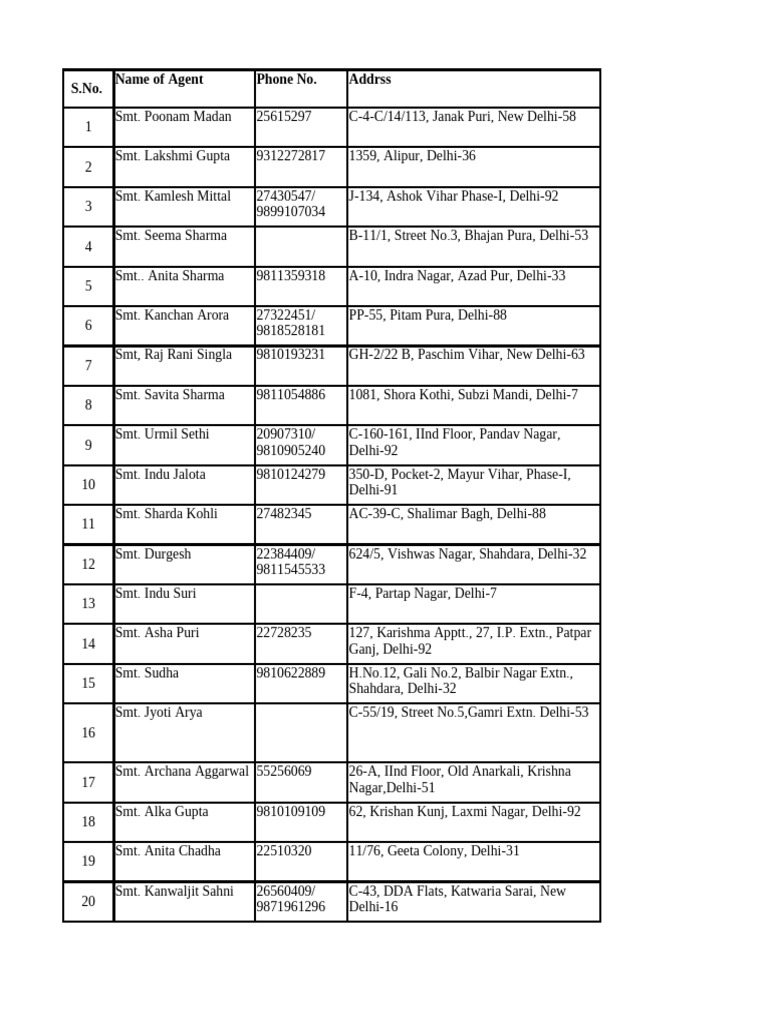 Agents List for Shahdara Area | PDF