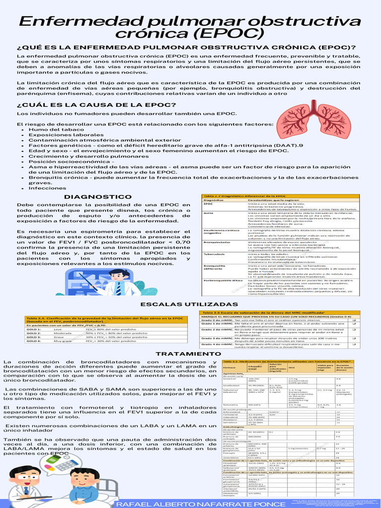 EPOC (1) | PDF | Enfermedad pulmonar obstructiva crónica | Asma