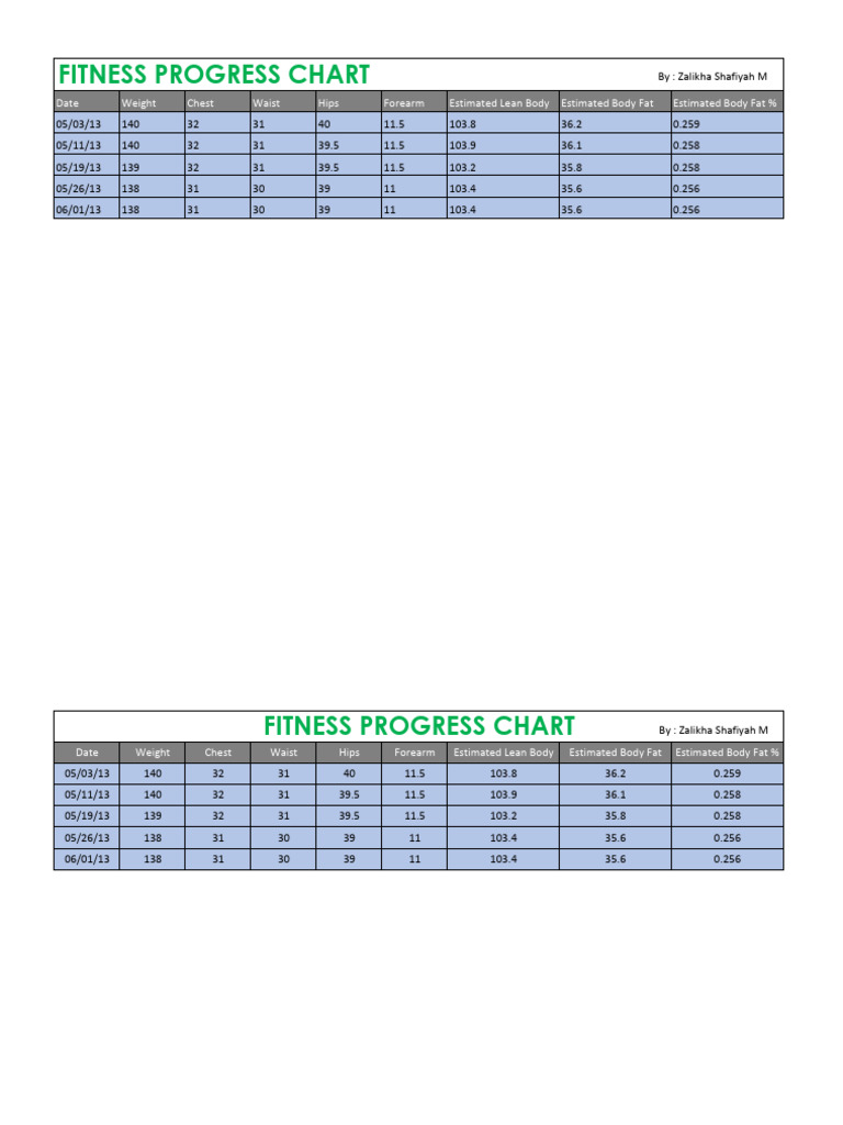 Tabel Fitness | PDF