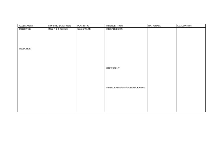 PES Format for Nursing Care Plans | PDF