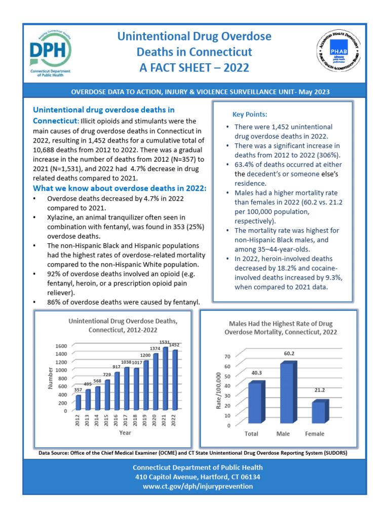 Connecticut Drug Overdose Deaths 2022 | PDF | Drug Overdose | Fentanyl