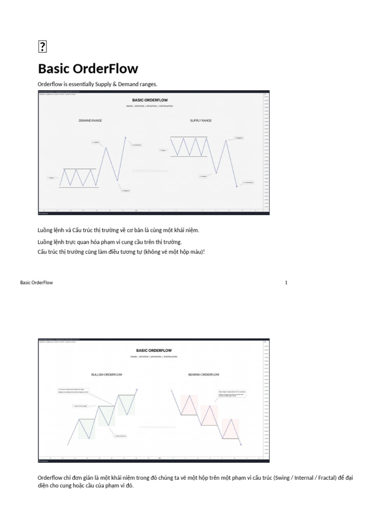 3.OrderFlow dịch | PDF
