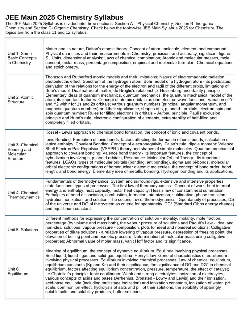 JEE Main 2025 Chemistry Syllabus Overview | PDF | Chemical Bond ...