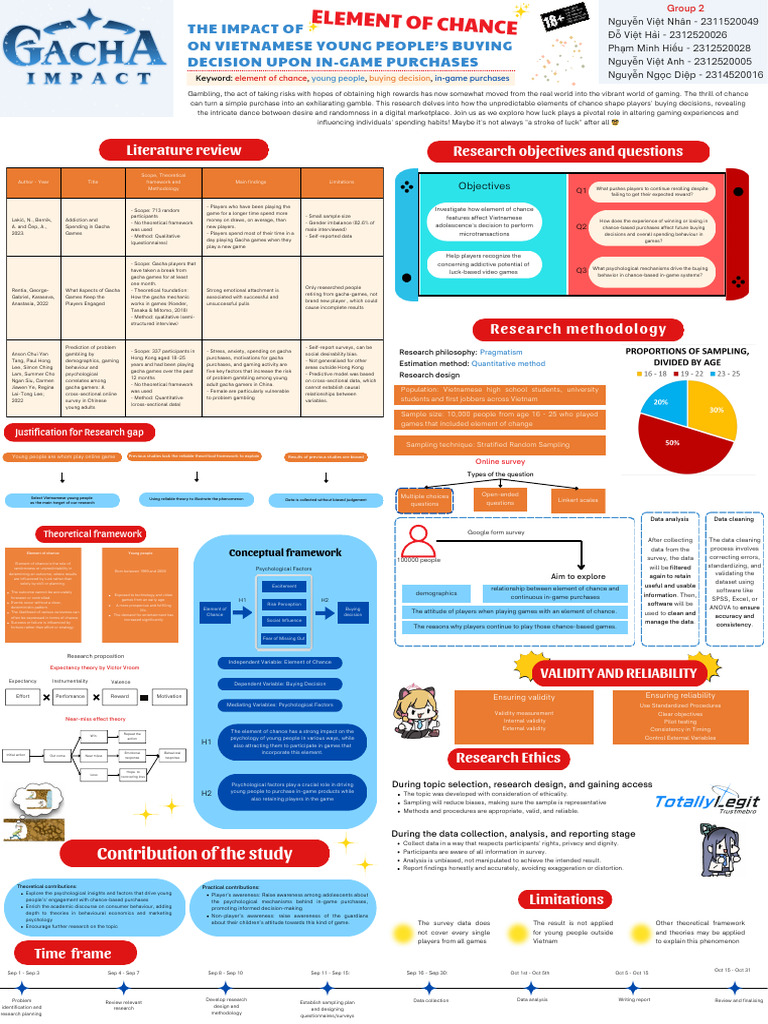 Impact of Chance on Youth In-Game Spending | PDF | Survey Methodology ...