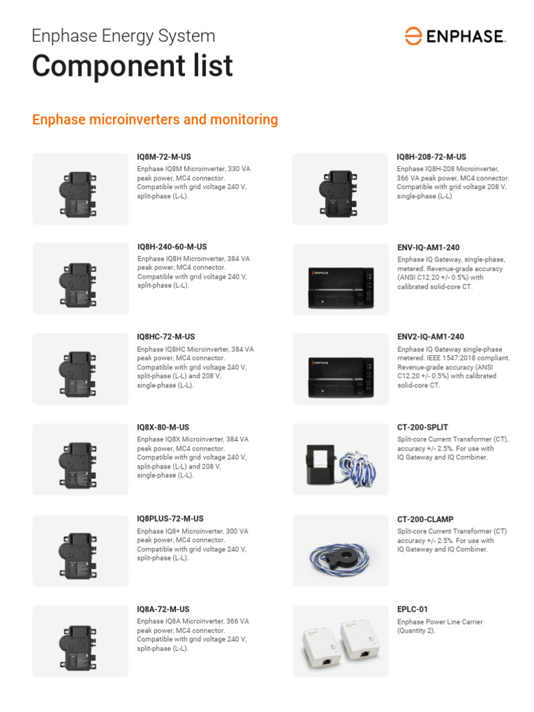 IQ Components List en US | PDF | Electrical Connector | Electrical ...