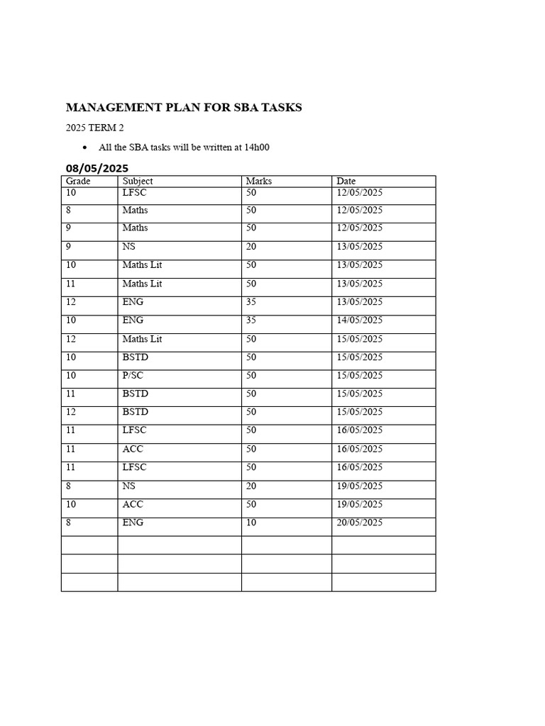 Management Plan For Sba Tasks | PDF
