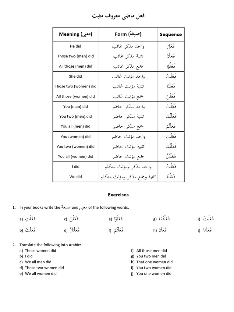 01 Sarf Sequence | PDF | Collation | Languages Of Asia