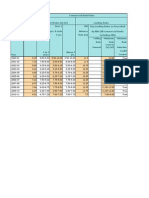 Lending Rates