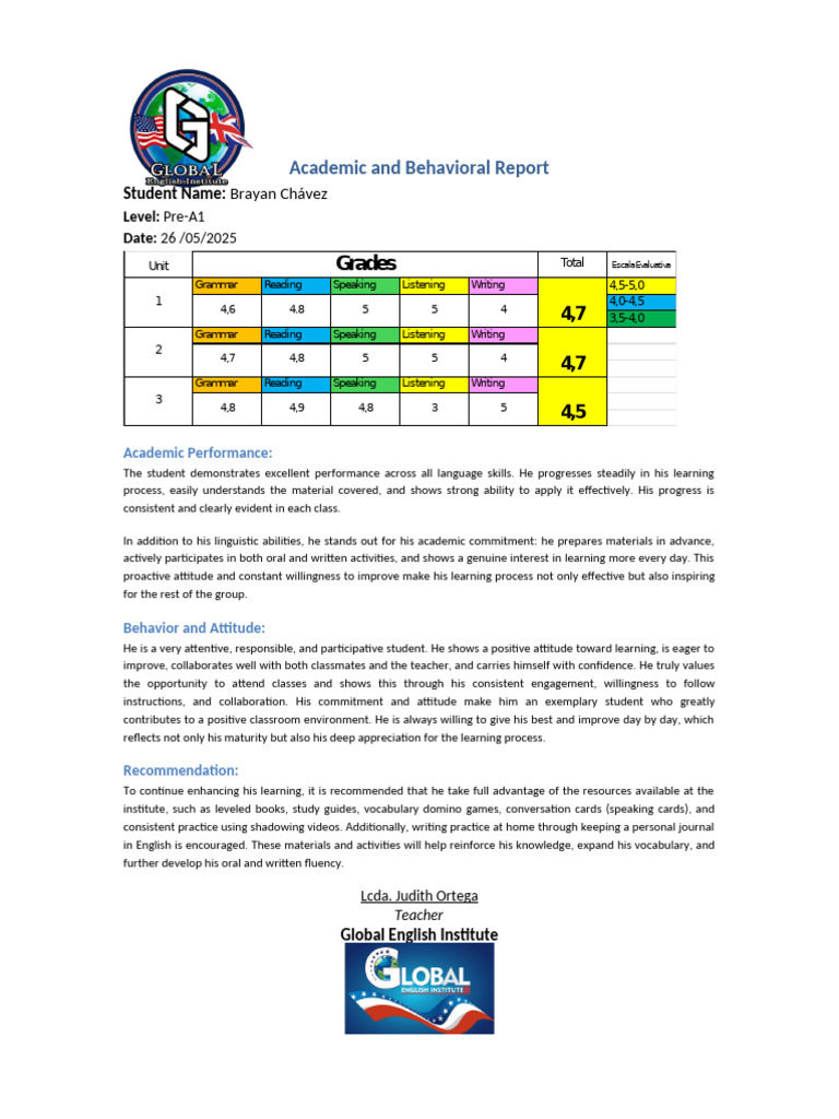 Brayan Chávez Academic Performance Report | PDF | Learning | Pedagogy