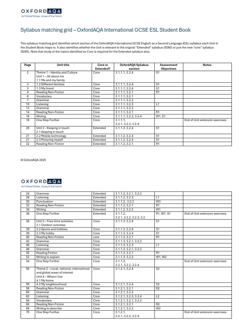 Syllabus Matching Grid Oxfordaqa International Gcse English As A Second ...