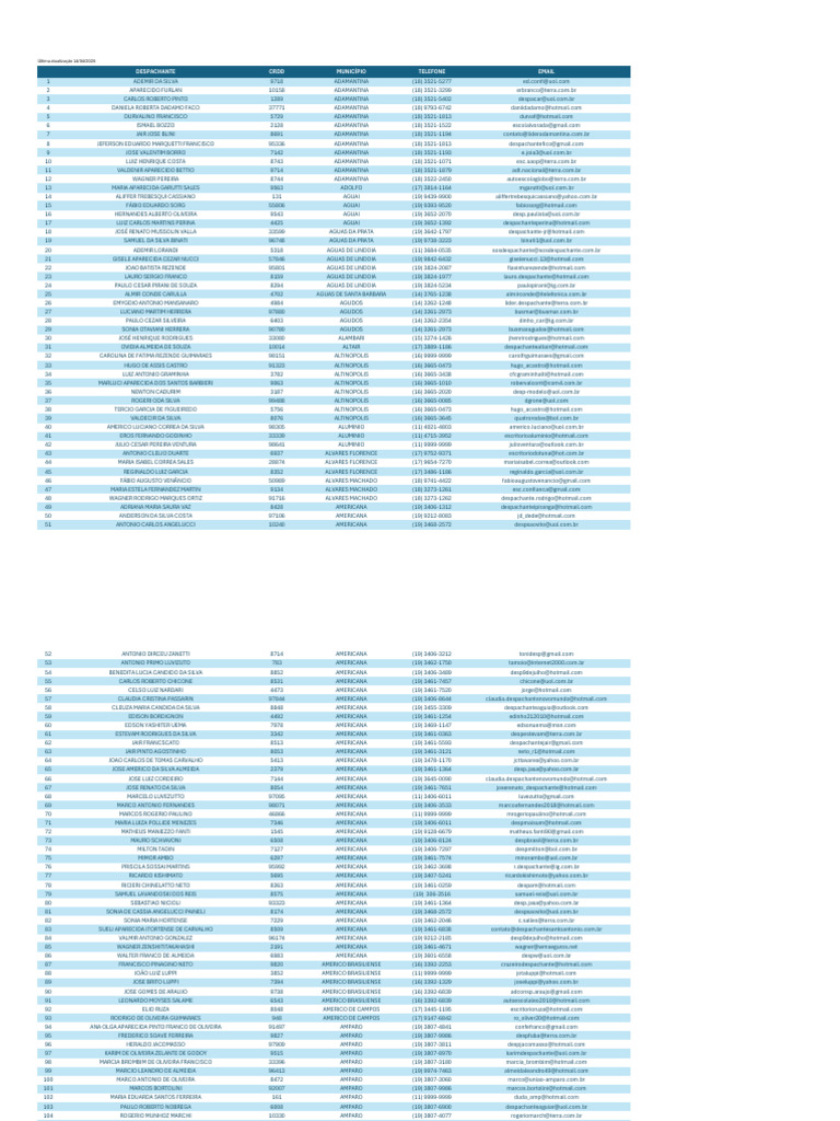 Despachantes Ativos ECRV 2024-10-09 | PDF