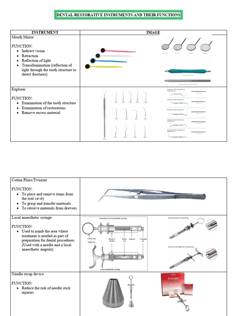 Dental Restorative Instruments Overview | PDF | Mouth | Dentistry
