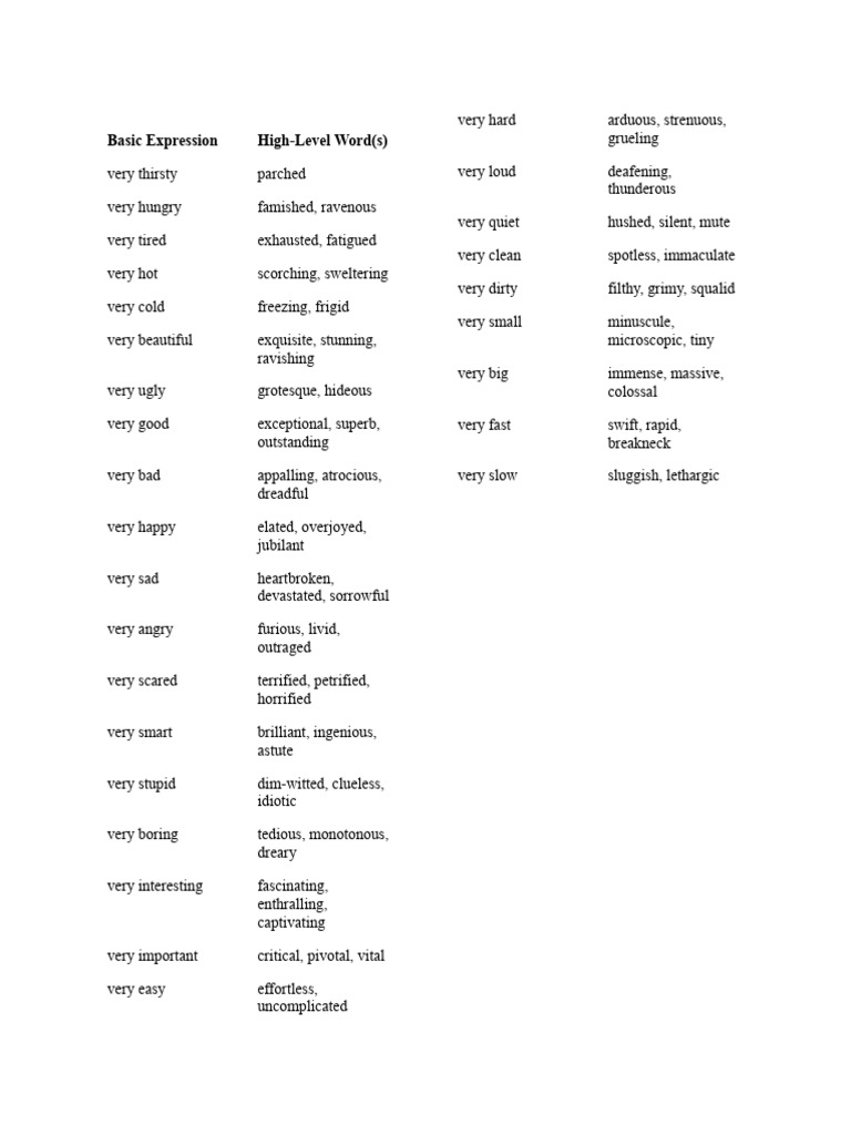 High Level Alternatives For Basic Words | PDF