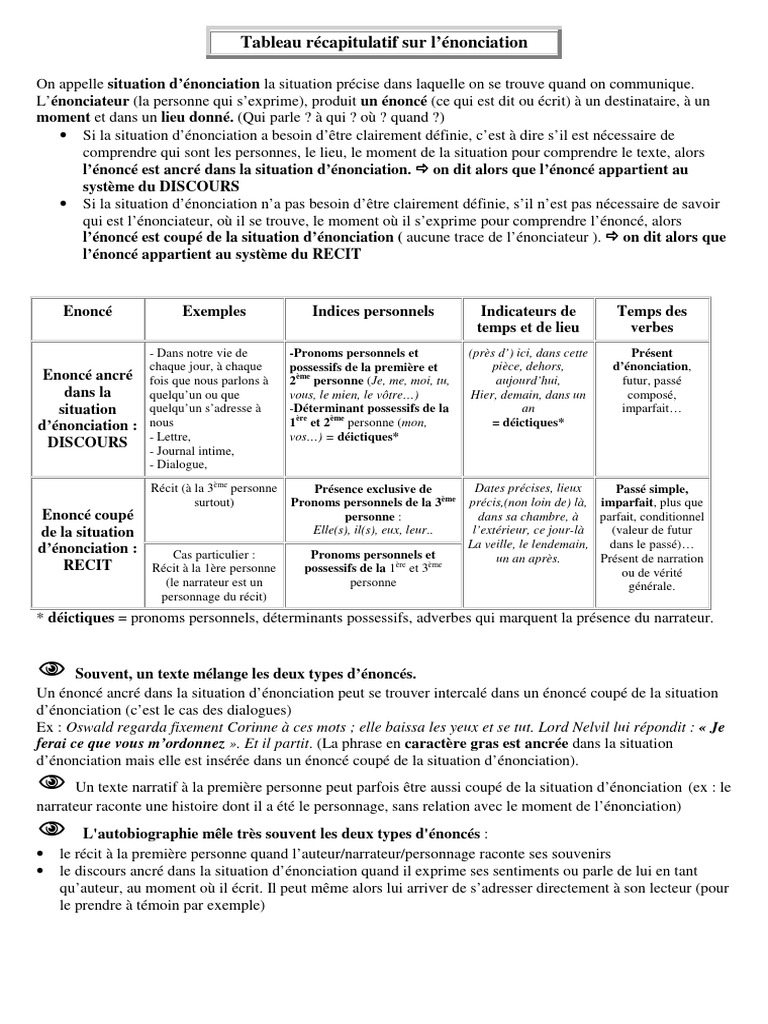 Comprendre l'énonciation et ses types | PDF | Discours (linguistique ...