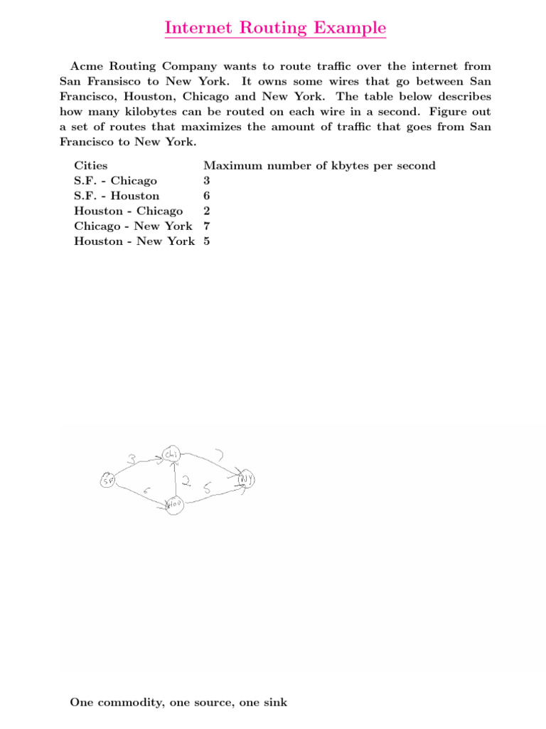 Internet Traffic Routing Optimization | PDF | Visual Cortex ...