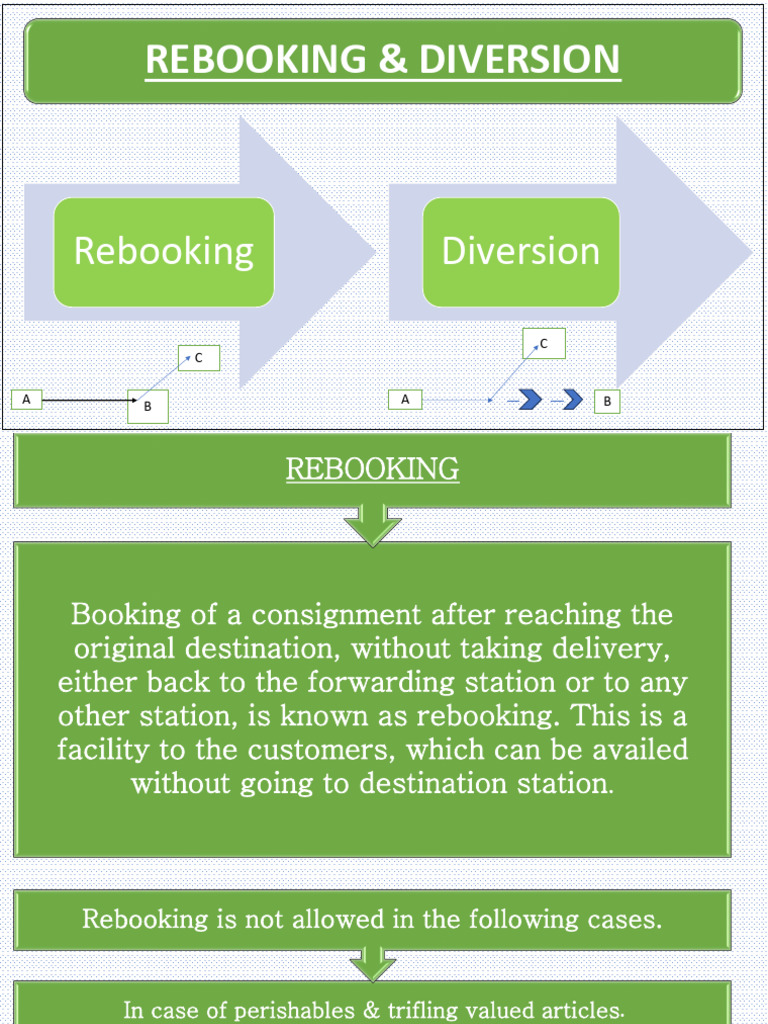 Rebooking and Diversion in Railways | PDF | Receipt