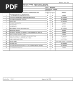 Rejected Stock Inspection SOP | PDF