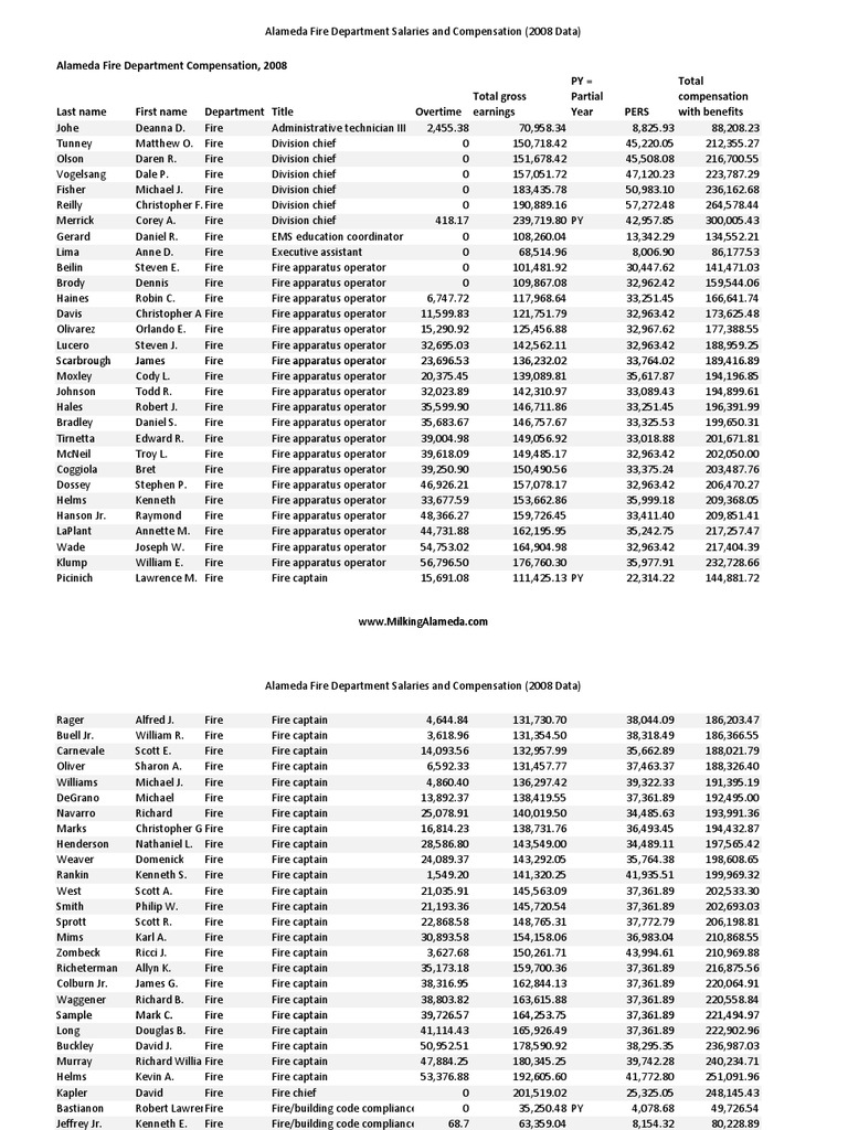 Alameda Fire Department Salaries 2008 PDF Firefighter Firefighting