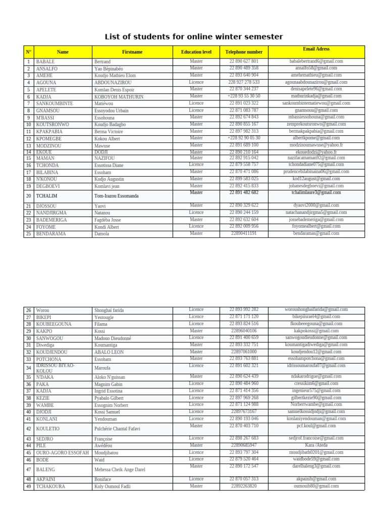 List of Students For Online Winter Semester-2 | PDF