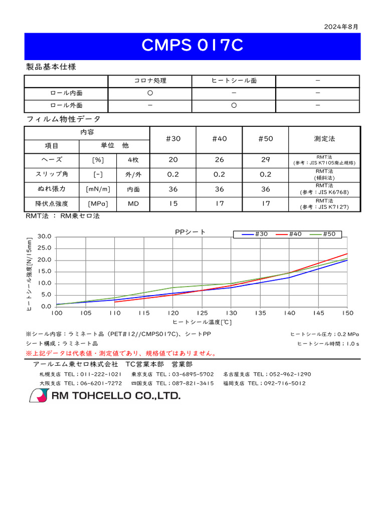 CMPS 017C（ラミ-ドライ） | PDF